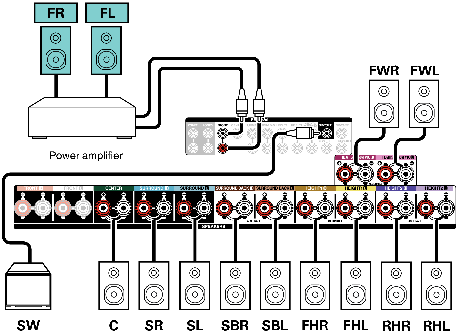 Connecting 13.1-channel speakers AVR-X6800H